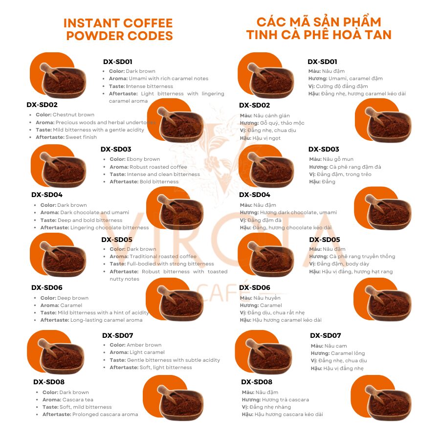Cà phê hoà tan sấy phun | Spray dried instant coffee | Virota Cafe | Instant Coffee Manufacturers | Instant Coffee Suppliers